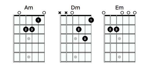 D Major Chords