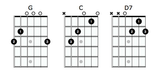 G Major Chords