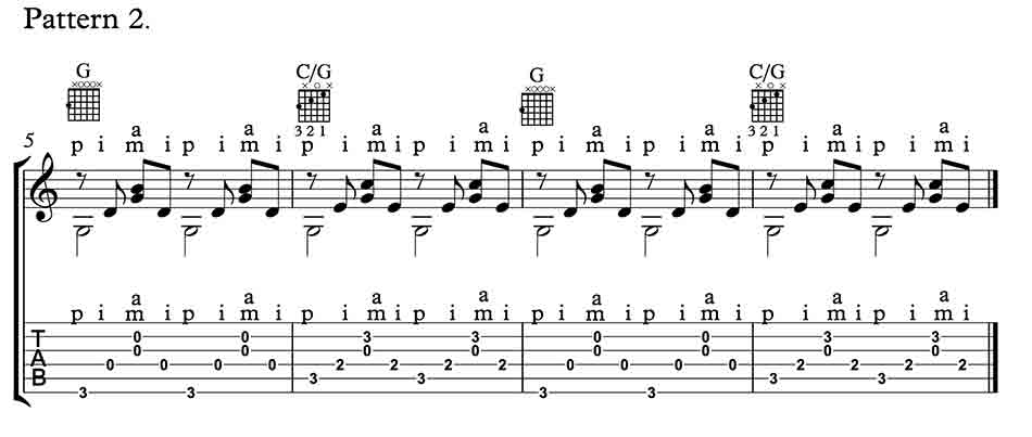 Fingerstyle Pattern 2